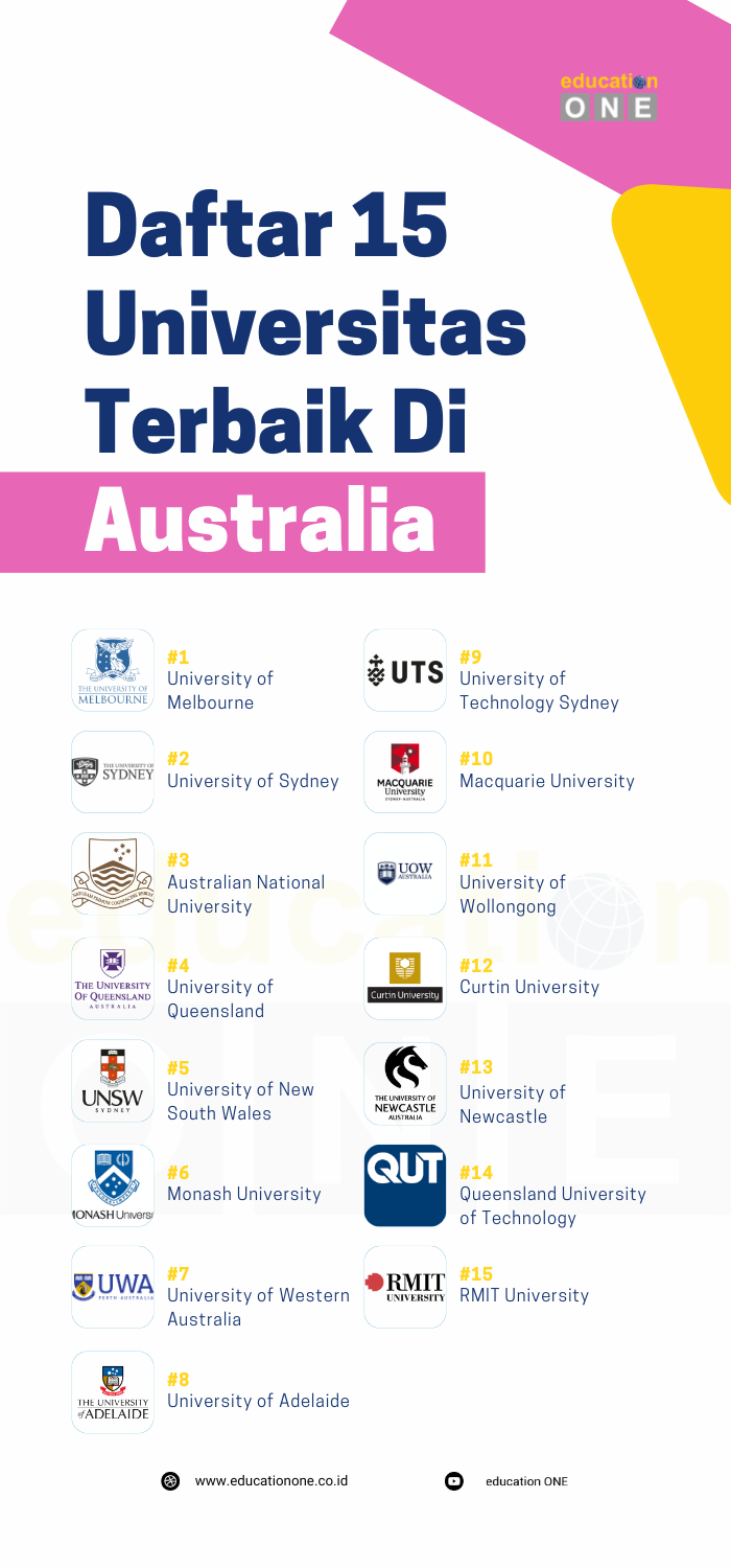 universitas terbaik di australia