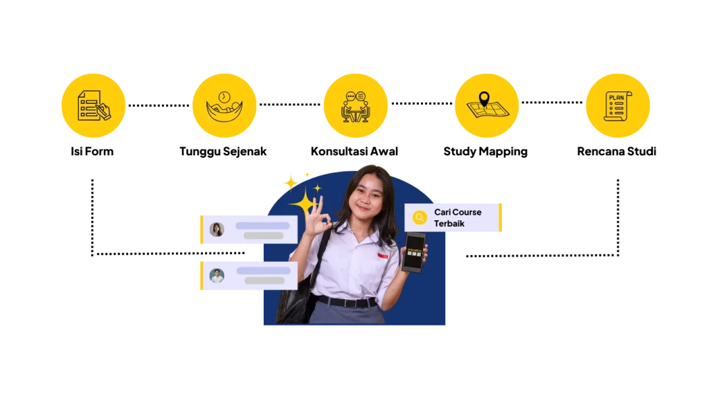 proses konsultasi kuliah ke luar negeri bersama education one